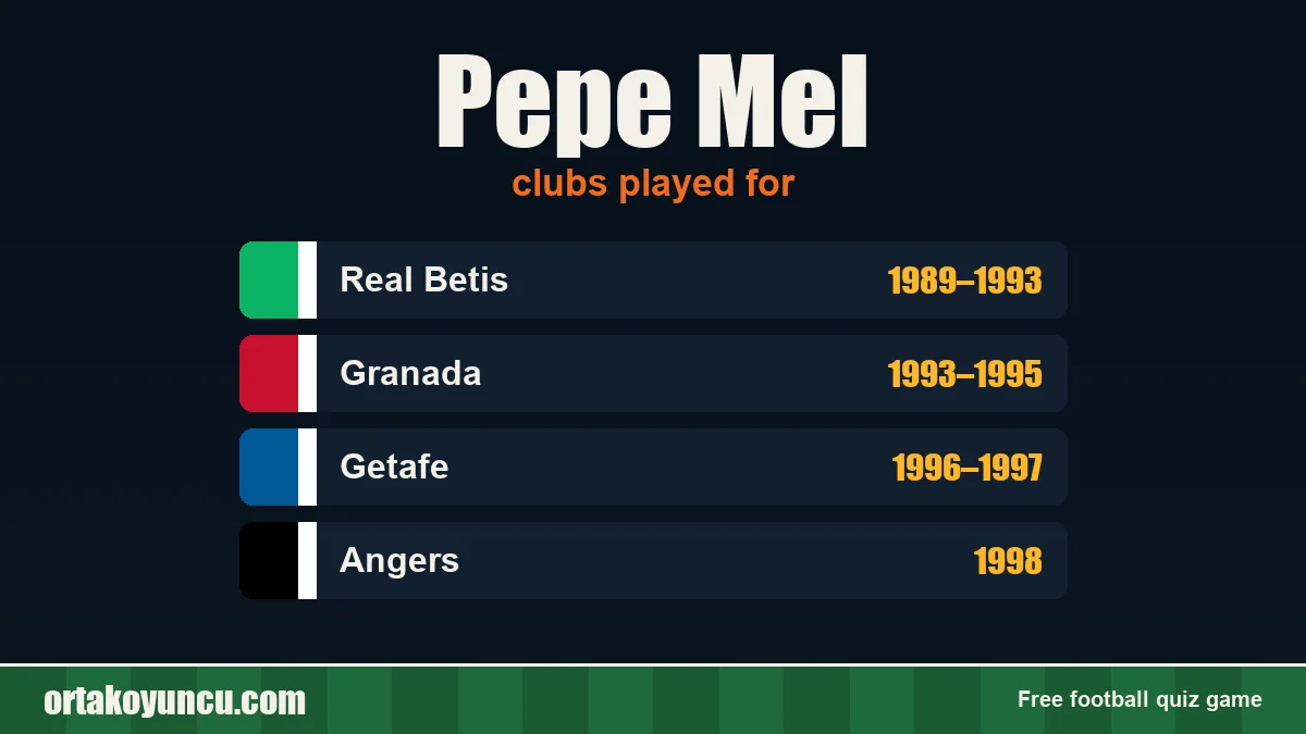 Pepe Mel: clubs and years