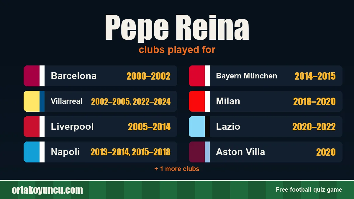 Pepe Reina: clubs and years