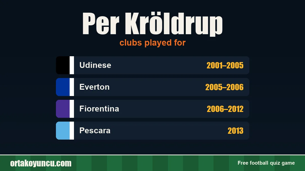 Per Kröldrup: clubs and years