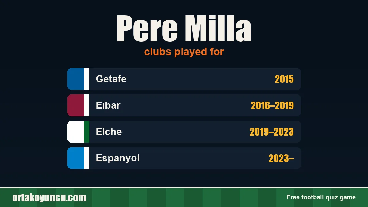 Pere Milla: clubs and years