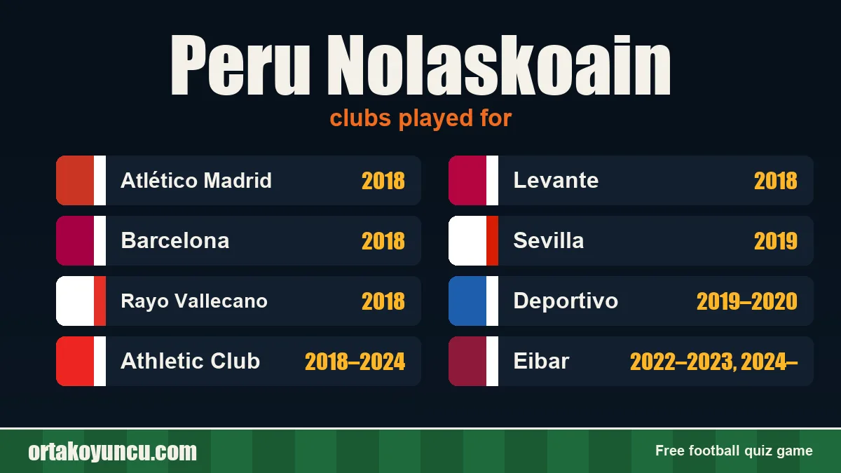 Peru Nolaskoain: clubs and years