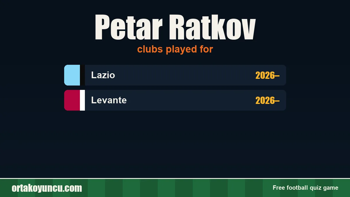 Petar Ratkov: clubs and years