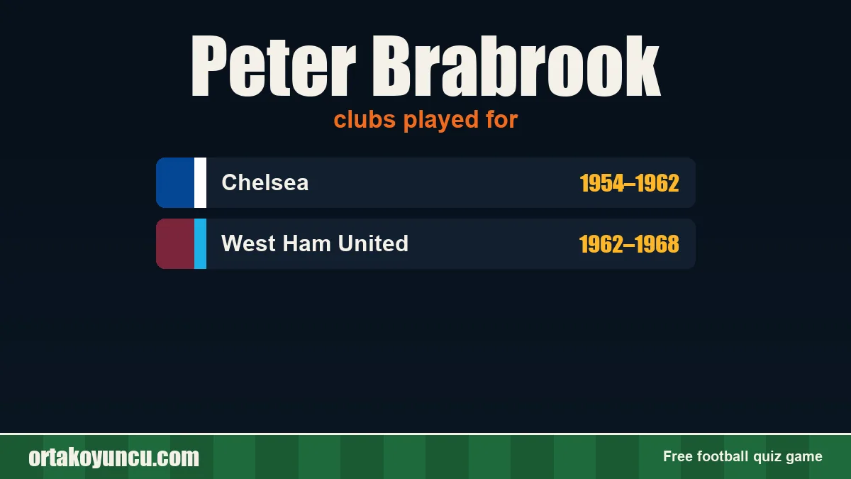 Peter Brabrook: clubs and years