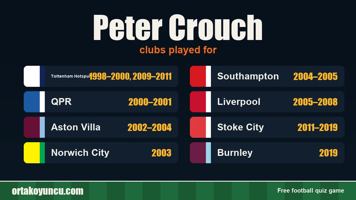 Peter Crouch: clubs and years