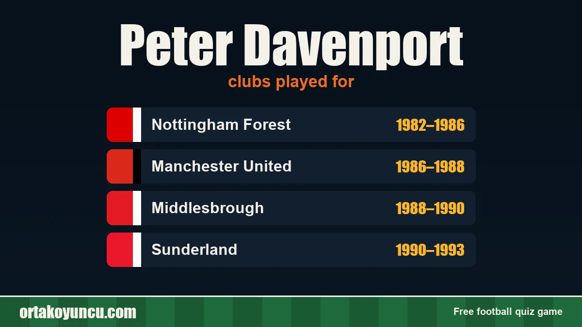 Peter Davenport: clubs and years
