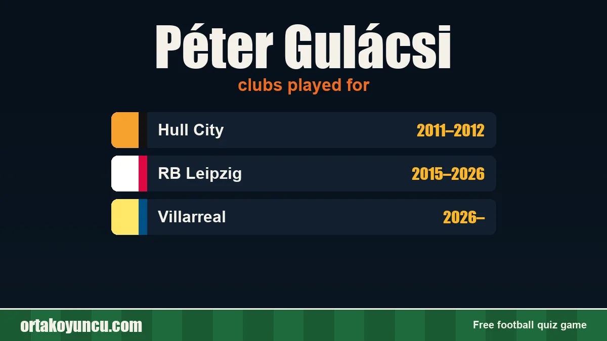 Péter Gulácsi: clubs and years