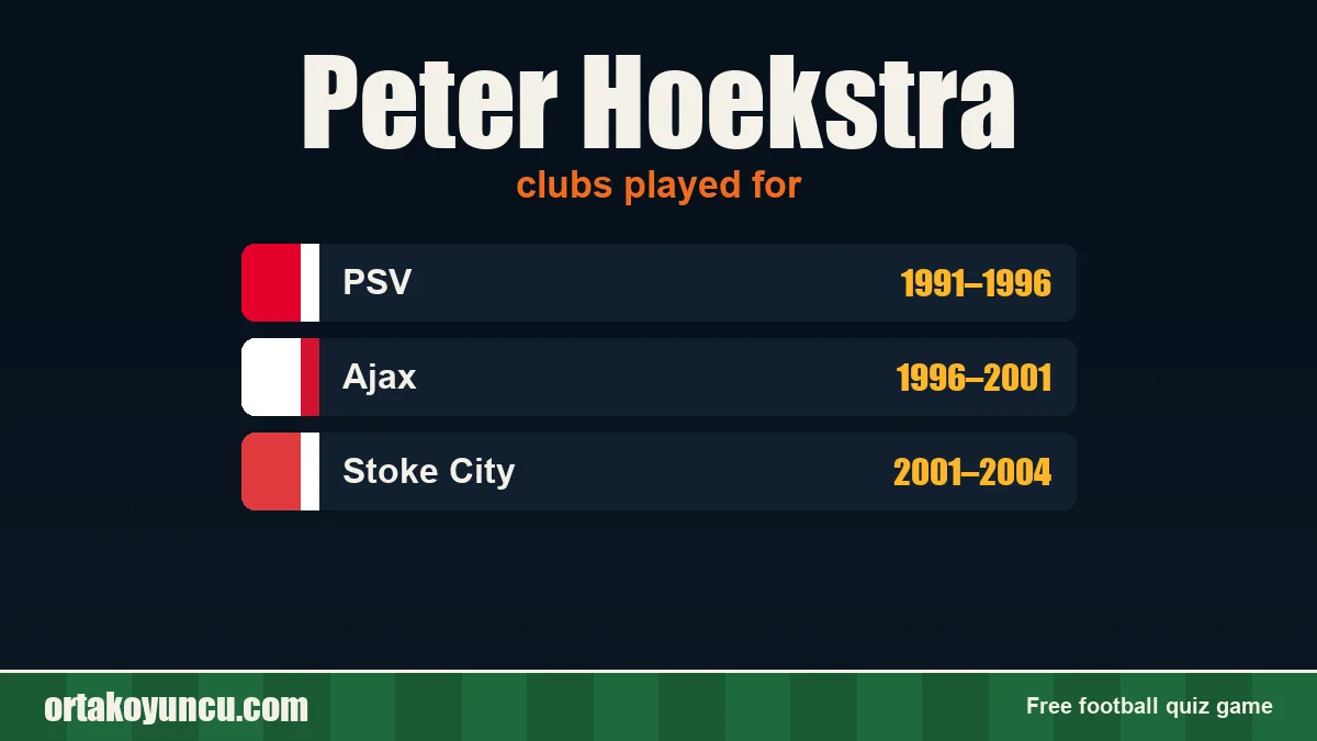 Peter Hoekstra: clubs and years