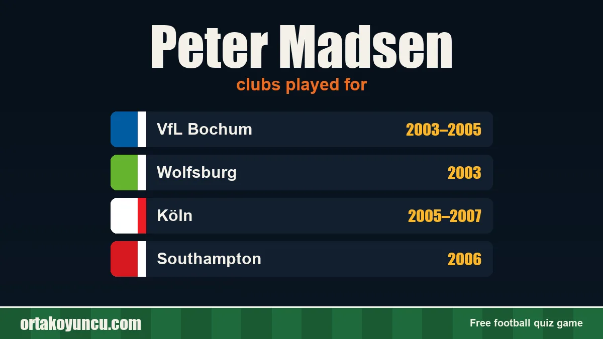 Peter Madsen: clubs and years