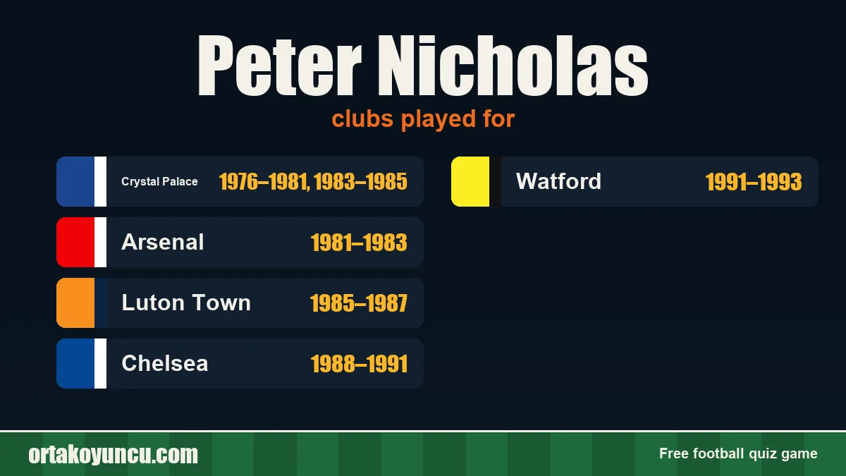 Peter Nicholas: clubs and years