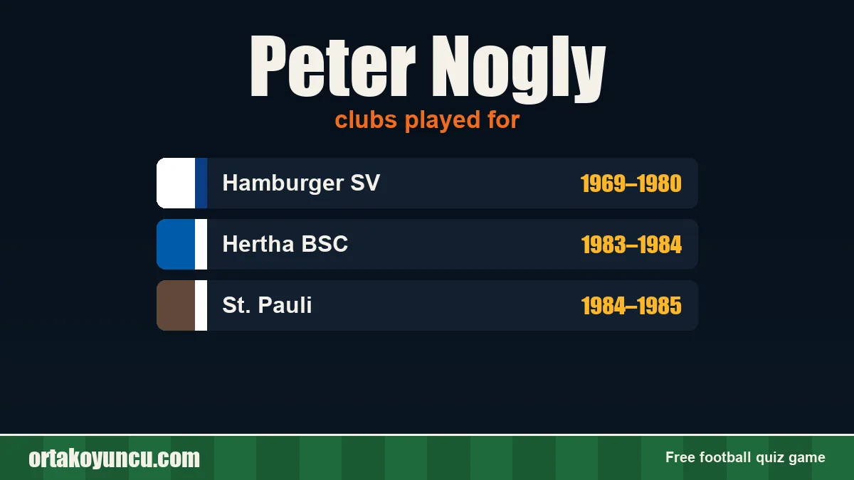 Peter Nogly: clubs and years