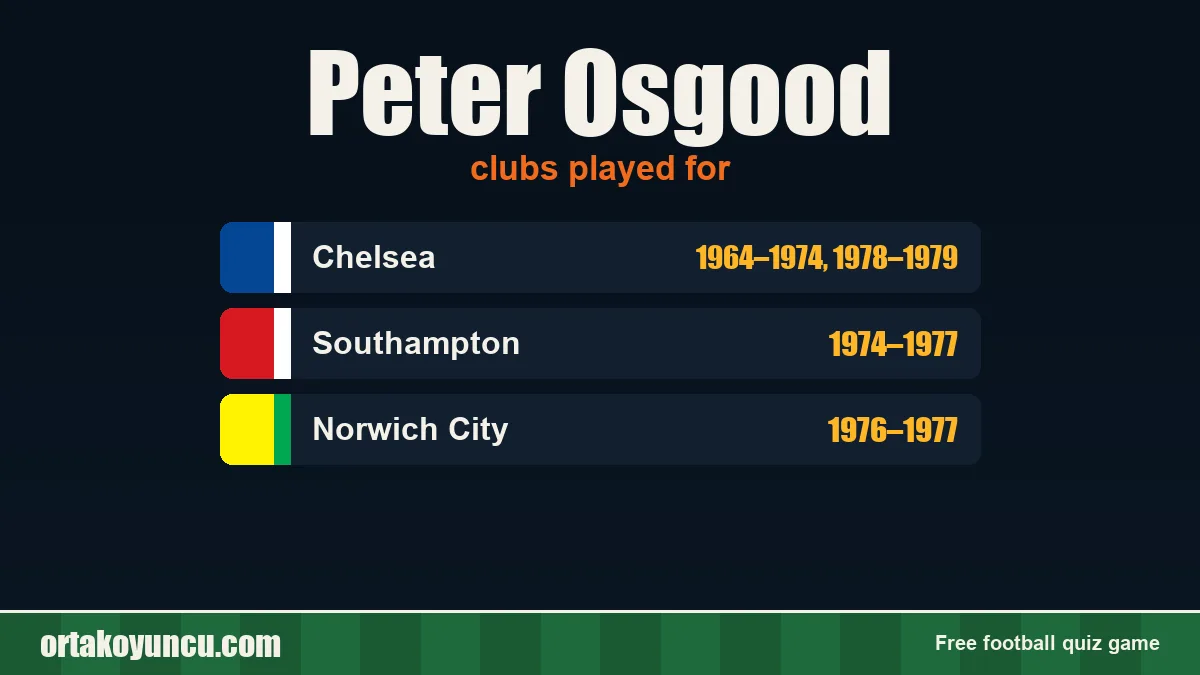 Peter Osgood: clubs and years