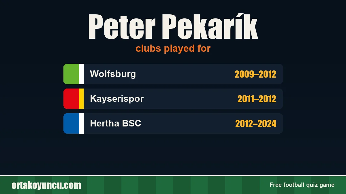 Peter Pekarík: clubs and years