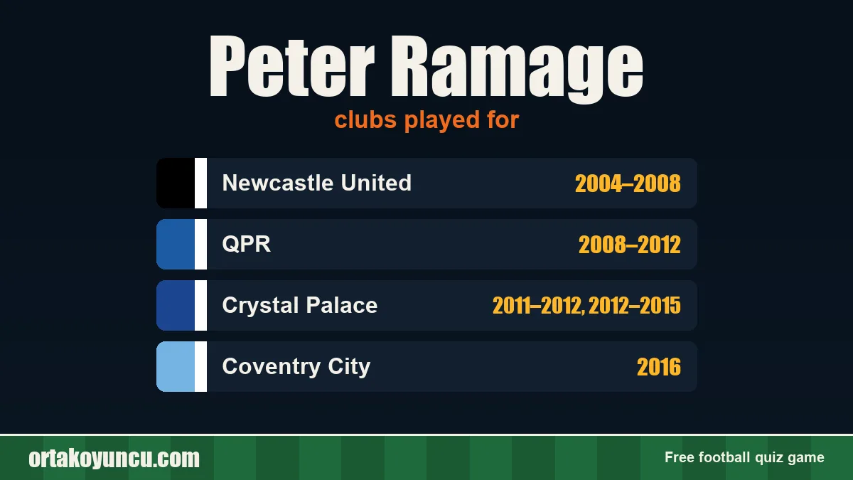 Peter Ramage: clubs and years