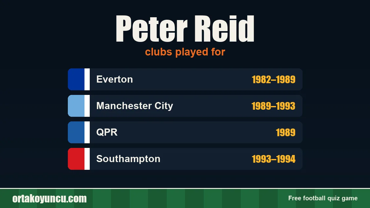 Peter Reid: clubs and years