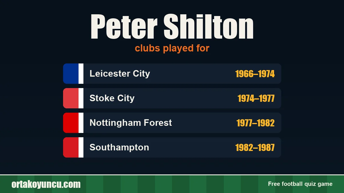 Peter Shilton: clubs and years