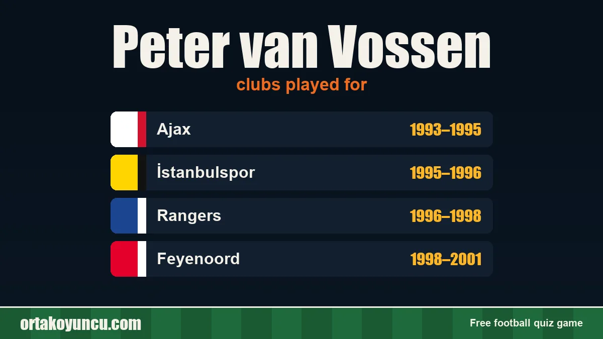 Peter van Vossen: clubs and years
