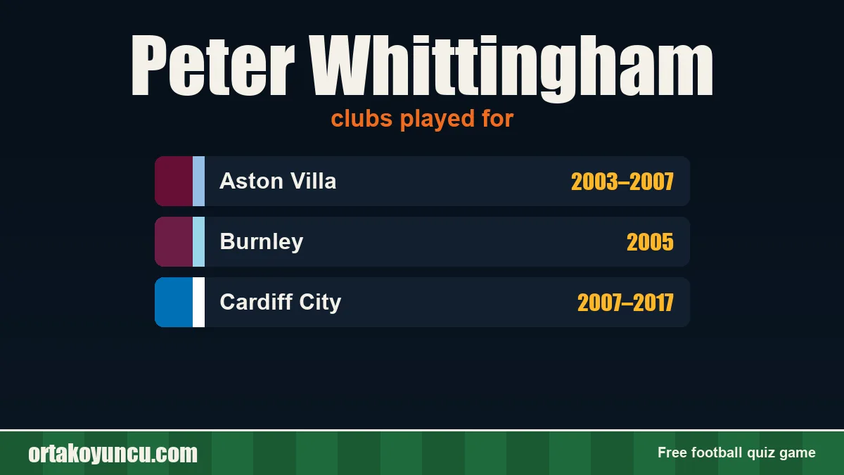 Peter Whittingham: clubs and years