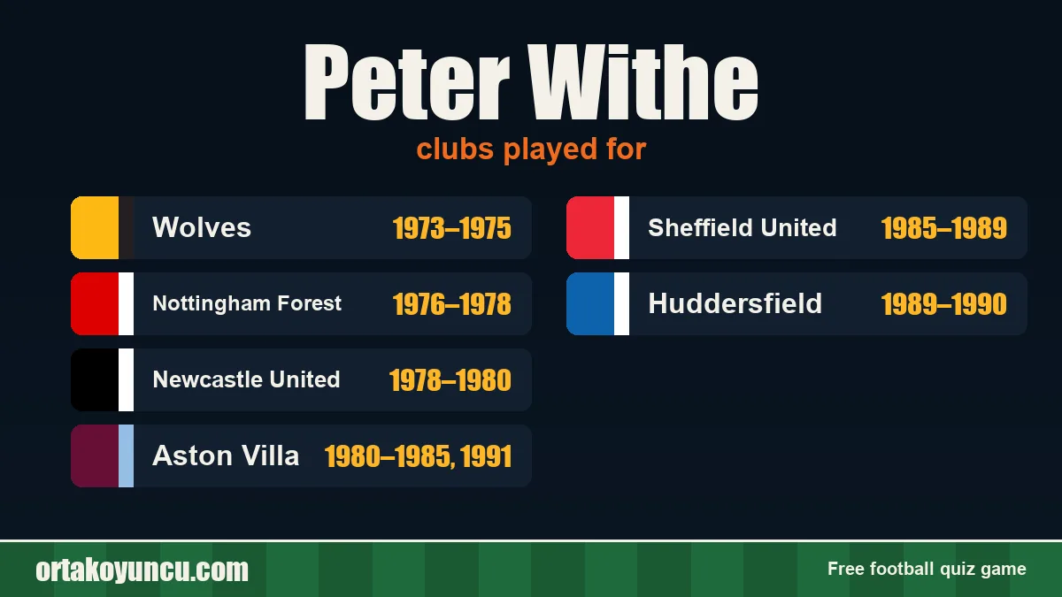 Peter Withe: clubs and years