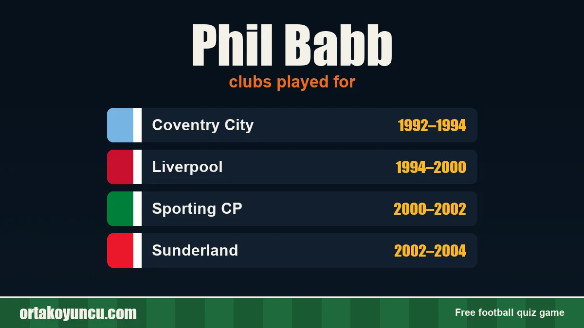 Phil Babb: clubs and years