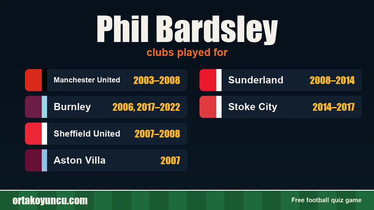 Phil Bardsley: clubs and years