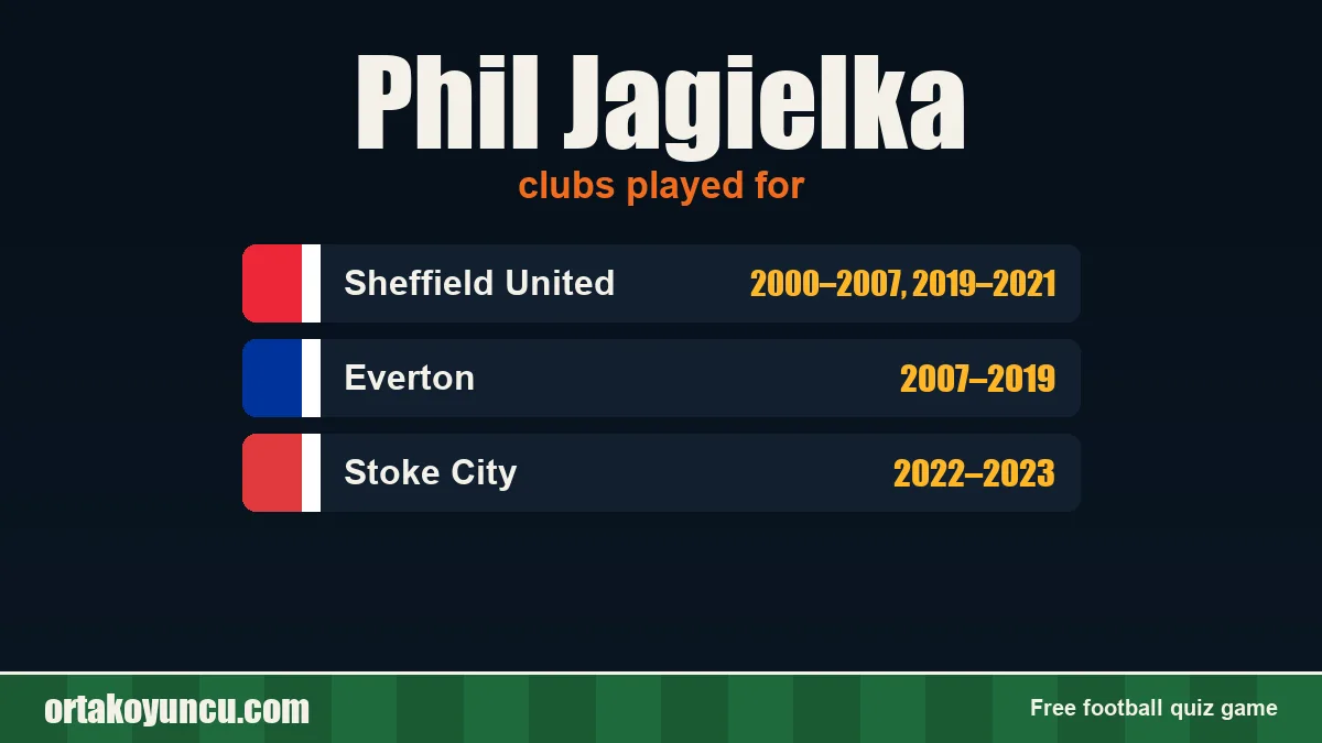 Phil Jagielka: clubs and years