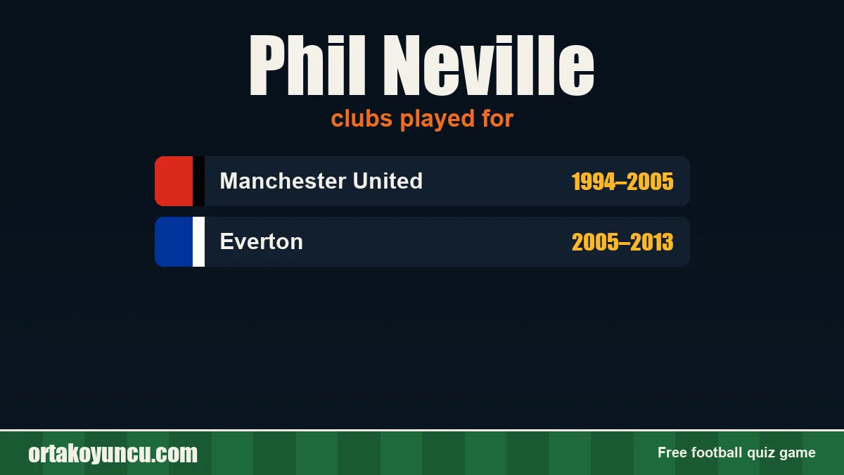 Phil Neville: clubs and years