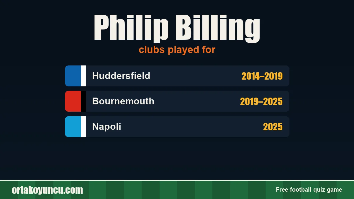 Philip Billing: clubs and years