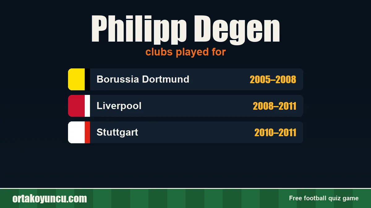 Philipp Degen: clubs and years