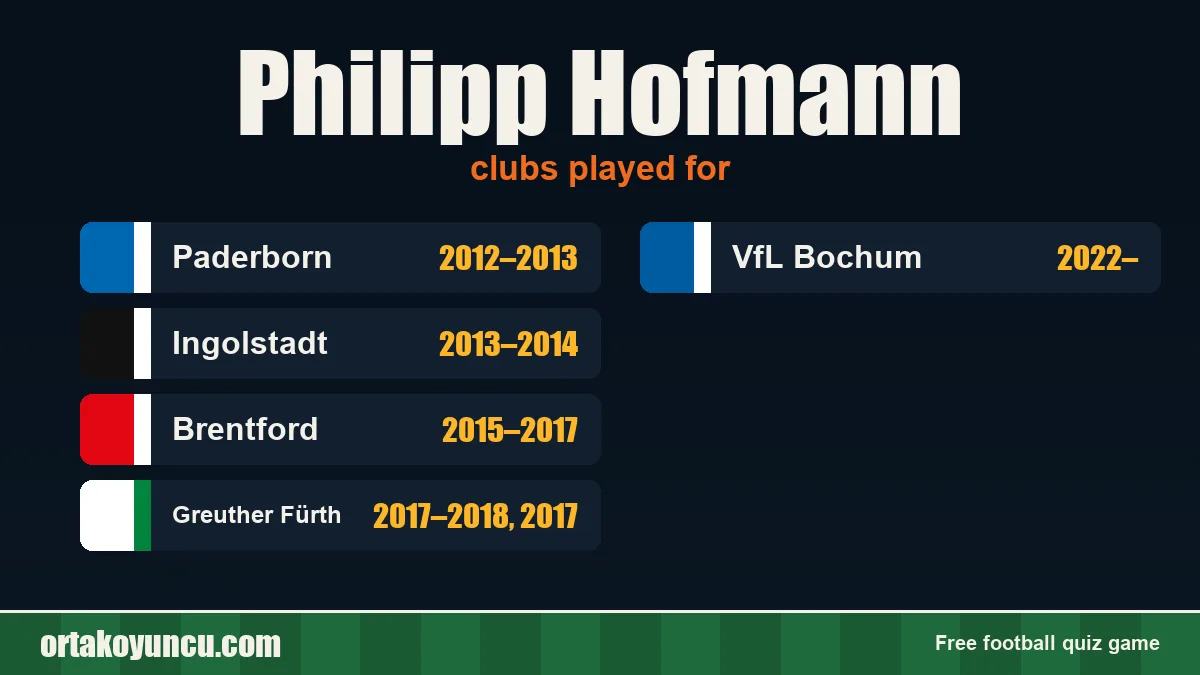 Philipp Hofmann: clubs and years