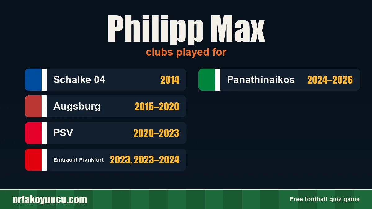 Philipp Max: clubs and years
