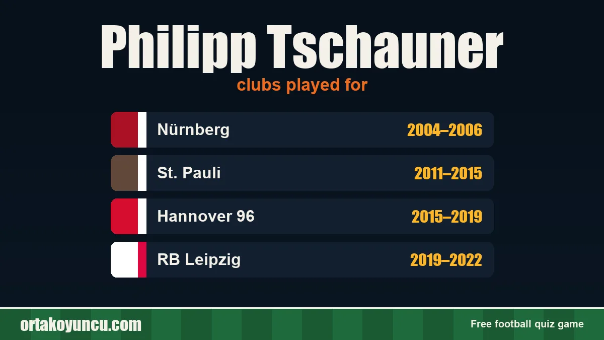 Philipp Tschauner: clubs and years