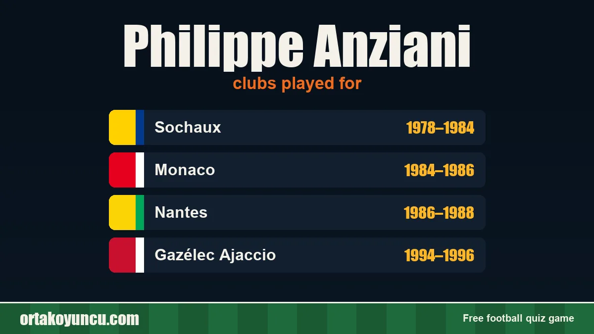 Philippe Anziani: clubs and years