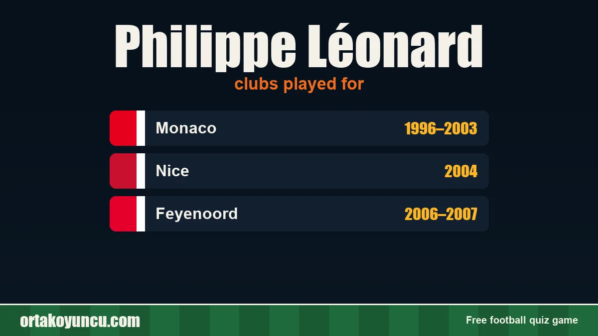 Philippe Léonard: clubs and years