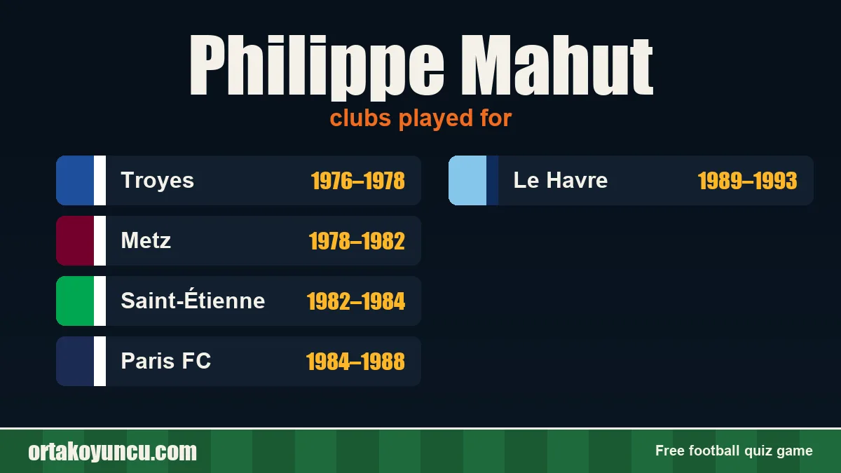 Philippe Mahut: clubs and years