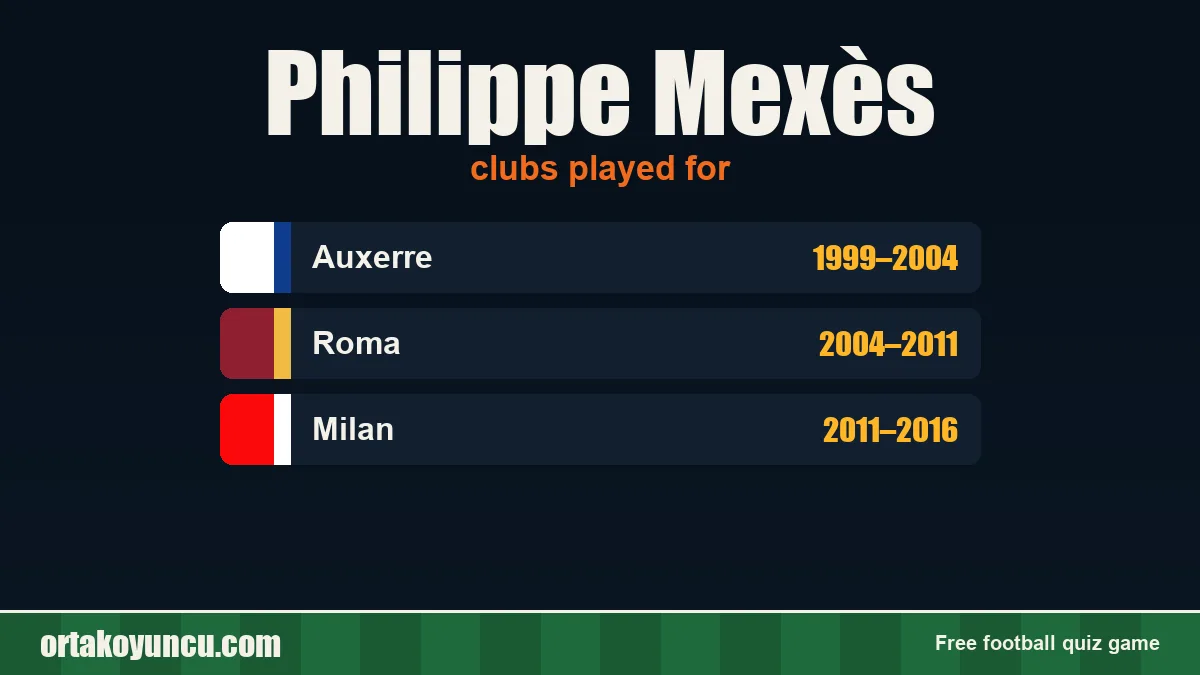 Philippe Mexès: clubs and years