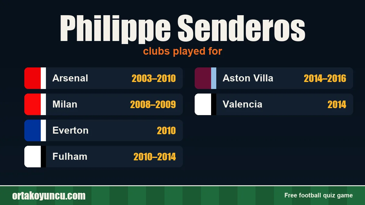 Philippe Senderos: clubs and years