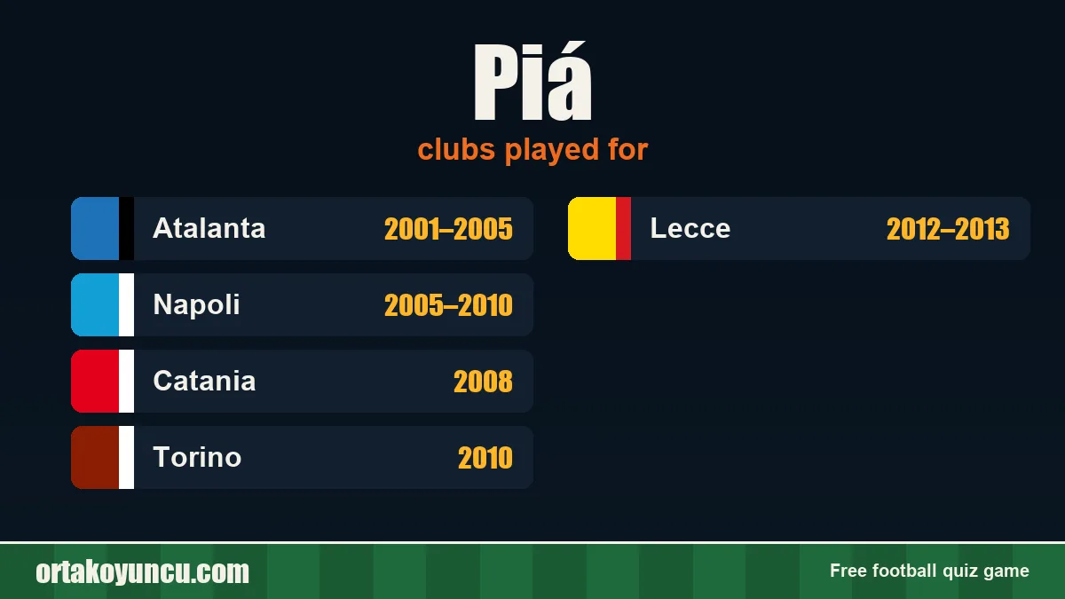 Piá: clubs and years