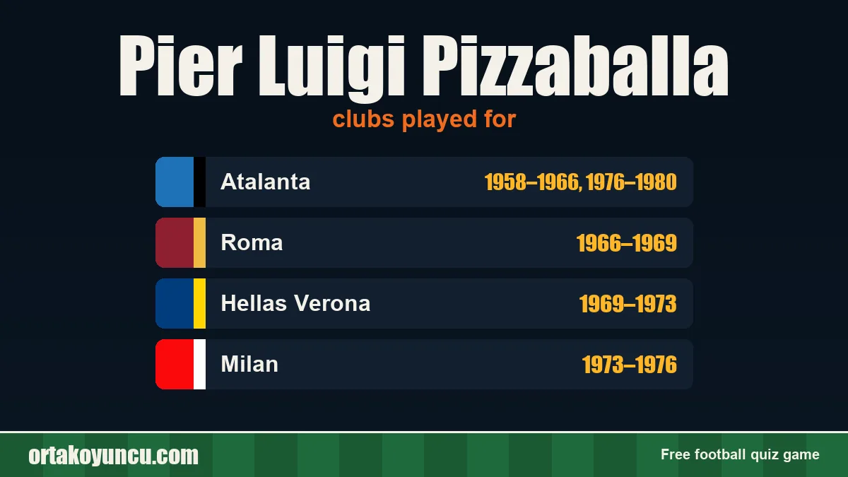 Pier Luigi Pizzaballa: clubs and years
