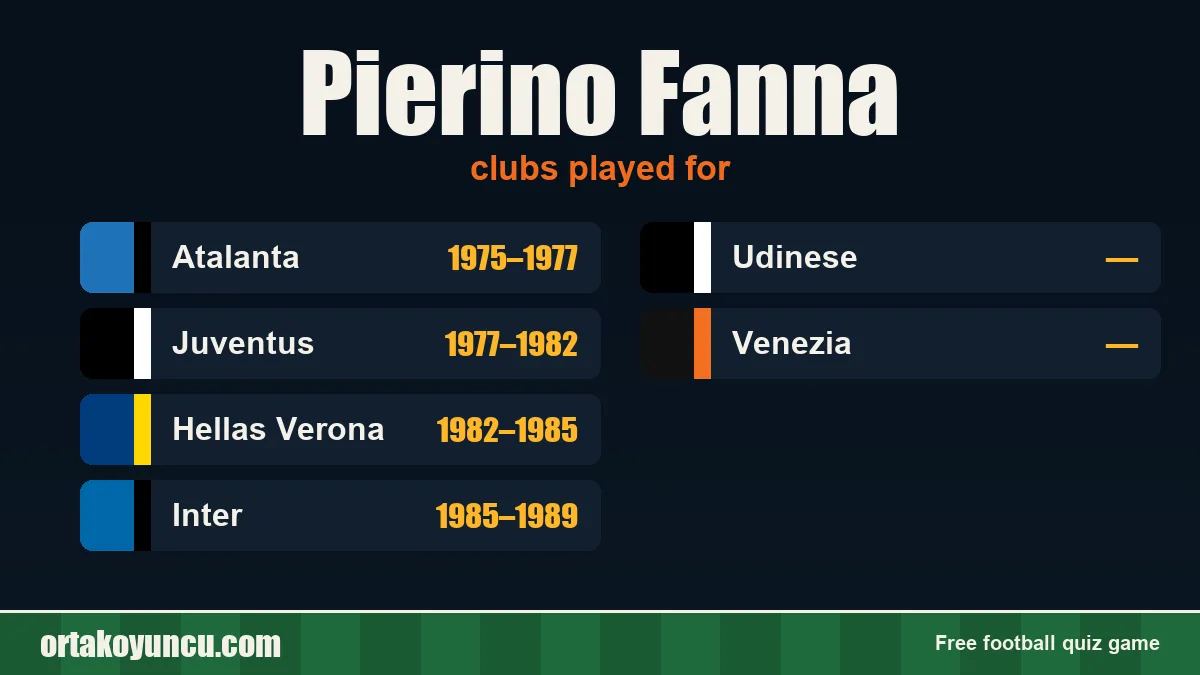 Pierino Fanna: clubs and years