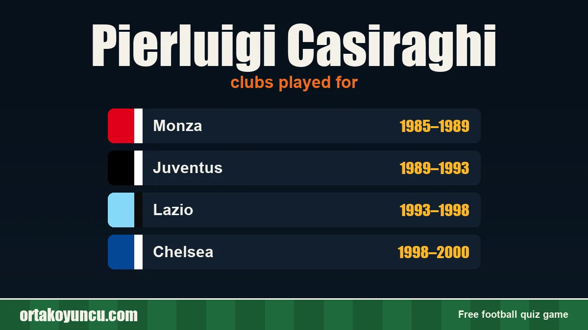 Pierluigi Casiraghi: clubs and years
