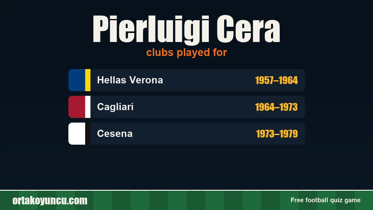 Pierluigi Cera: clubs and years