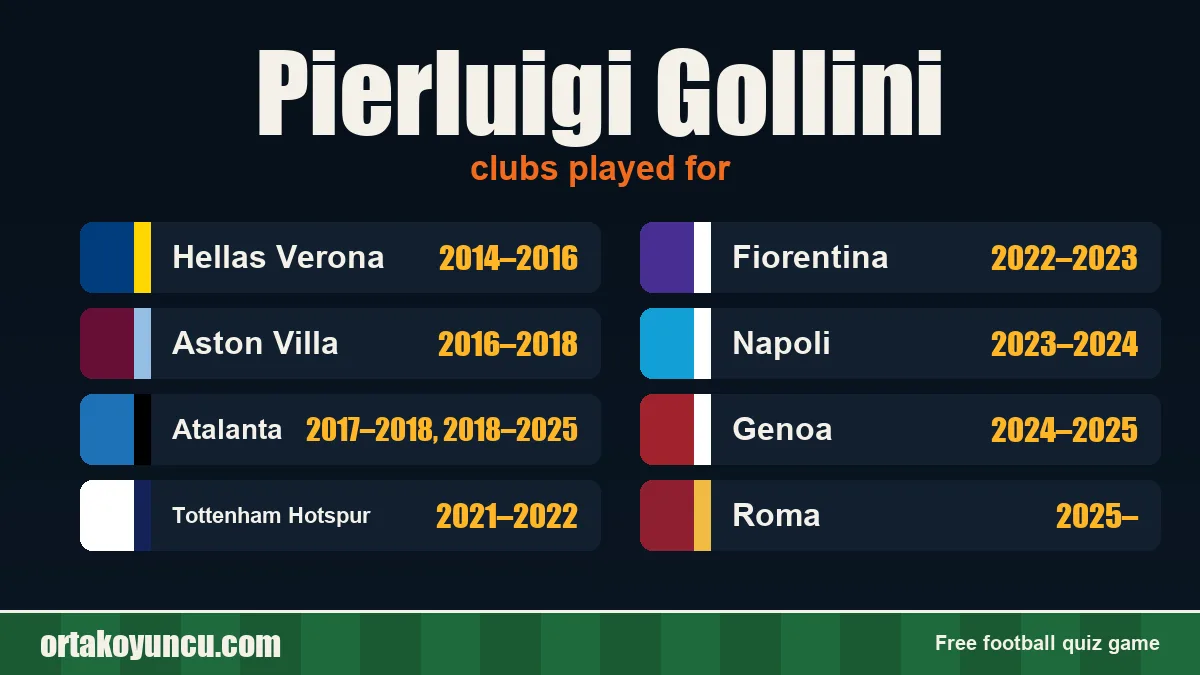 Pierluigi Gollini: clubs and years