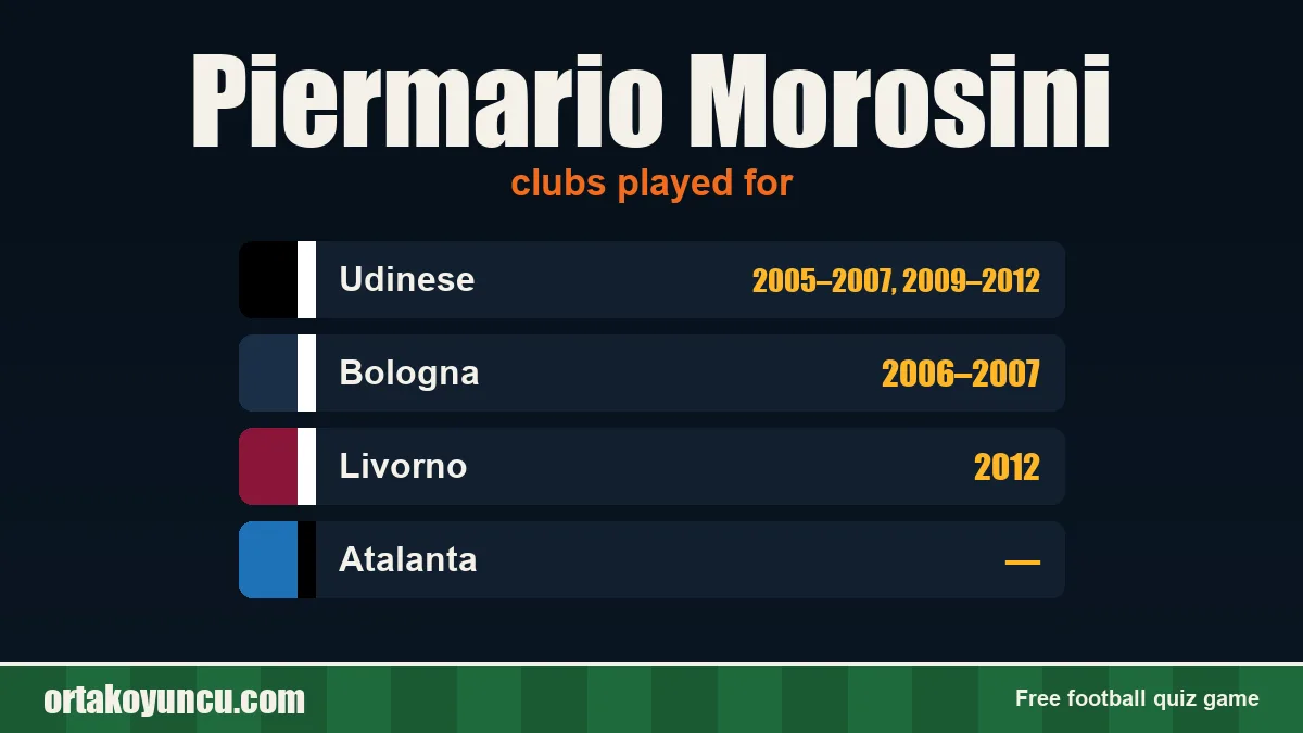 Piermario Morosini: clubs and years