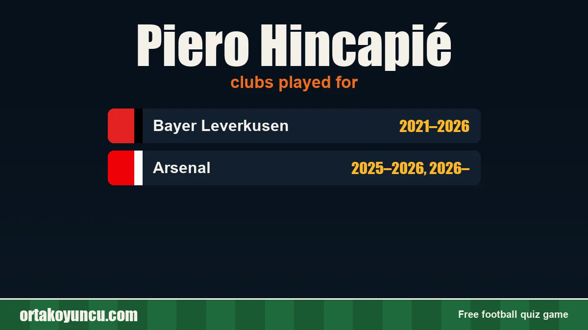 Piero Hincapié: clubs and years