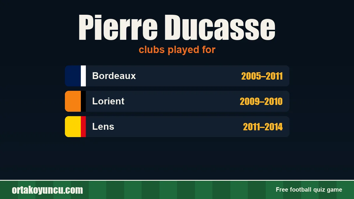 Pierre Ducasse: clubs and years