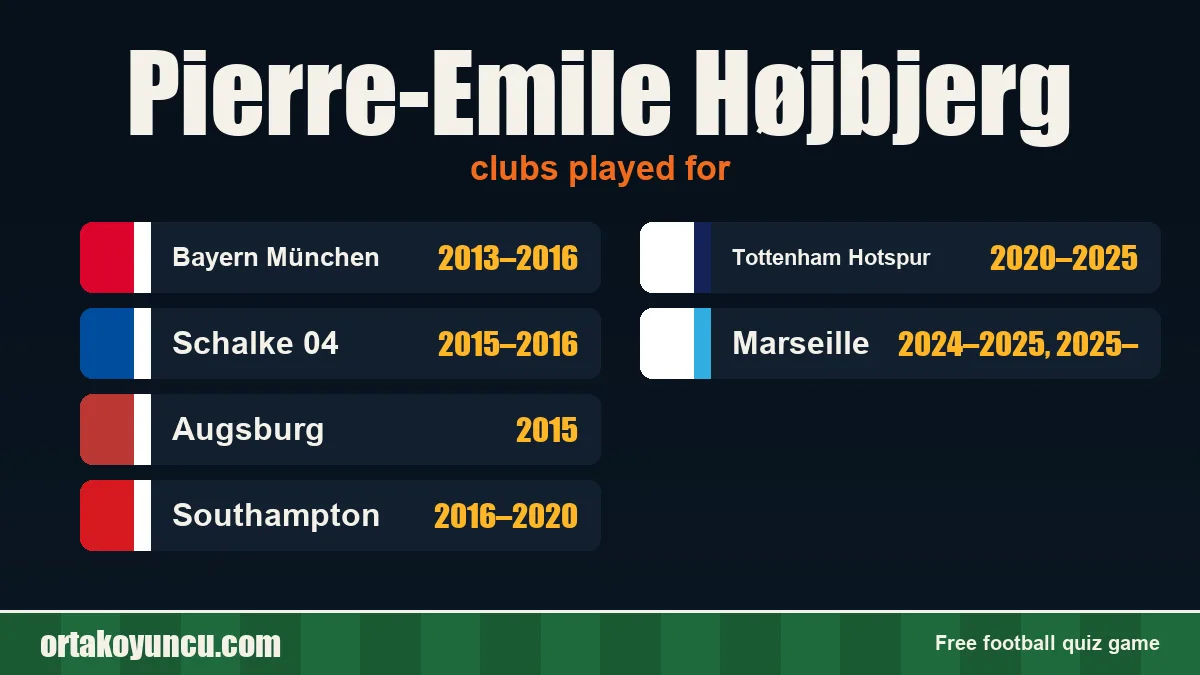 Pierre-Emile Højbjerg: clubs and years