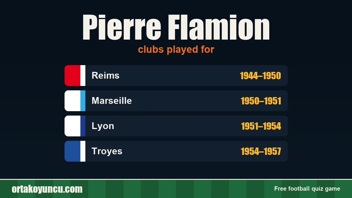 Pierre Flamion: clubs and years
