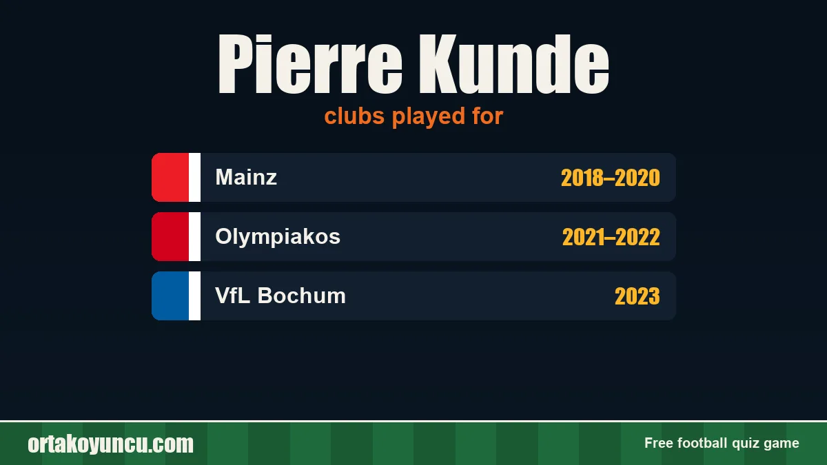 Pierre Kunde: clubs and years