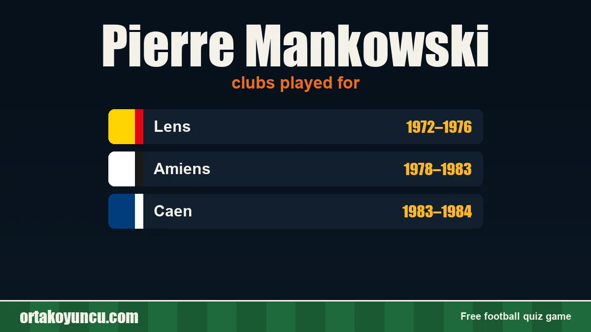 Pierre Mankowski: clubs and years