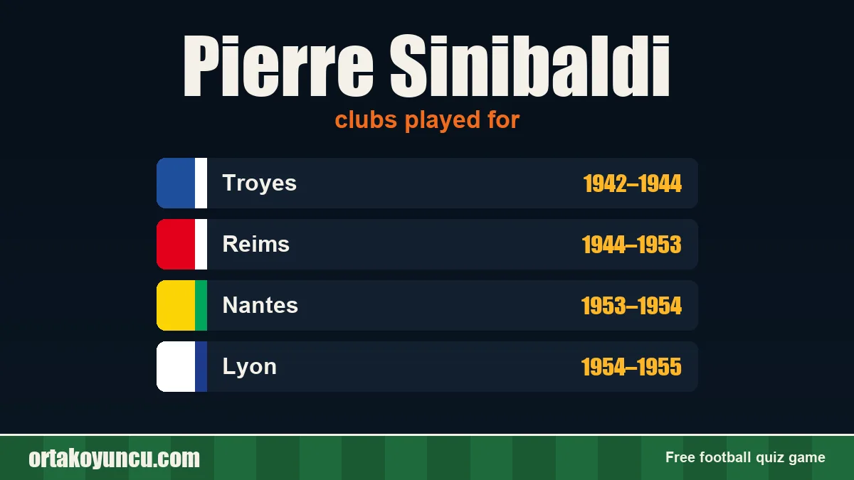 Pierre Sinibaldi: clubs and years